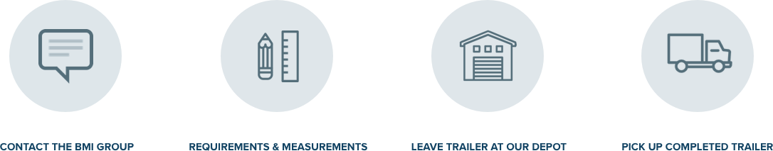 Calls to Action on BMI Trailers